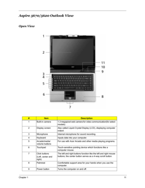 Page 18Chapter 111
Aspire 5670/5620 Outlook View
Open View
#ItemDescription
1 Built-in  camera 1.3 megapixel web camera for video communication(for select 
models)
2 Display screen Also called Liquid-Crystal Display (LCD), displaying computer 
output. 
3 Microphone Internal microphone for sound recording.
4 Keyboard Inputs data into your computer. 
5 Arcade/media/
volume buttonsFor use with Acer Arcade and other media playing programs.
6 Touchpad Touch-sensitive pointing device which functions like a 
computer...