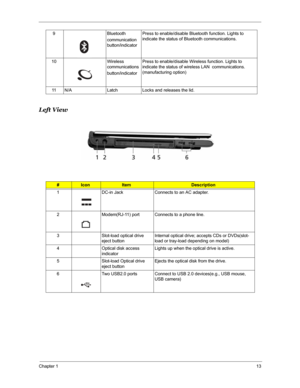 Page 20Chapter 113
Left View
9 Bluetooth
communication 
button/indicator Press to enable/disable Bluetooth function. Lights to 
indicate the status of Bluetooth communications. 
10 Wireless 
communications
button/indicatorPress to enable/disable Wireless function. Lights to 
indicate the status of wireless LAN  communications. 
(manufacturing option)
11 N/A Latch Locks and releases the lid.
#IconItemDescription
1 DC-in Jack Connects to an AC adapter.
2 Modem(RJ-11) port Connects to a phone line.
3 Slot-load...