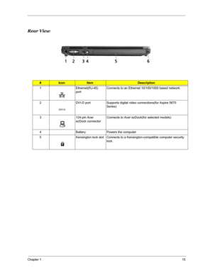 Page 22Chapter 115
Rear View
#IconItemDescription
1 Ethernet(RJ-45) 
portConnects to an Ethernet 10/100/1000 based network.
2 DVI-D port Supports digital video connections(for Aspire 5670 
Series)
3124-pin Acer 
ezDock connectorConnects to Acer ezDock(for selected models)
4 Battery Powers the computer
5 Kensington lock slot Connects to a Kensington-compatible computer security 
lock.
# Icon Item Description
# Icon Item Description
# Item Description
Note
# Icon Item Description
# Item Description
Note
# Icon...