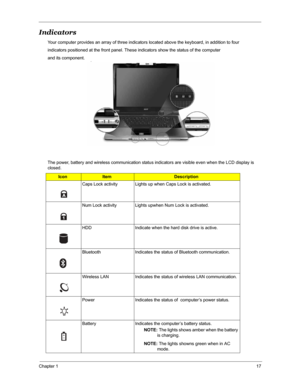 Page 24Chapter 117
Indicators
Your computer provides an array of three indicators located above the keyboard, in addition to four
indicators positioned at the front panel. These indicators show the status of the computer
and its component.                                                                               
The power, battery and wireless communication status indicators are visible even when the LCD display is 
closed.
IconItemDescription
Caps Lock activity Lights up when Caps Lock is activated.
Num...