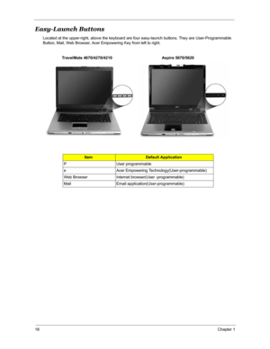 Page 2518Chapter 1
Easy-Launch Buttons
Located at the upper-right, above the keyboard are four easy-launch buttons. They are User-Programmable 
Button, Mail, Web Browser, Acer Empowering Key from left to right.
ItemDefault Application
P User programmable 
e Acer Empowering Technology(User-programmable)
Web Browser Internet browser(User -programmable)
Mail Email application(User-programmable)
1. Charging:
2. Fully charged:
Acer 
Empowering Technology on page 1
Launch Manager on page 32
Easy-launch button Default...