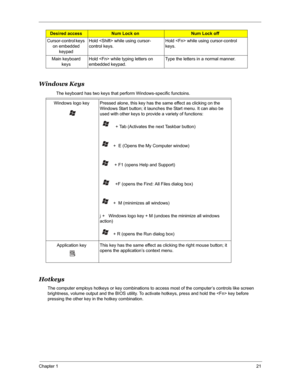 Page 28Chapter 121
Windows Keys
       The keyboard has two keys that perform Windows-specific functoins.
Hotkeys
The computer employs hotkeys or key combinations to access most of the computer’s controls like screen 
brightness, volume output and the BIOS utility. To activate hotkeys, press and hold the  key before 
pressing the other key in the hotkey combination. Cursor-control keys 
on embedded 
keypadHold  while using cursor-
control keys.Hold  while using cursor-control 
keys.
Main keyboard 
keysHold...