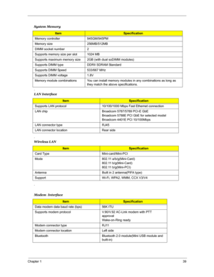 Page 46Chapter 139
 
.
.
. System Memory
ItemSpecification
Memory controller 945GM/945PM
Memory size 256MB/512MB
DIMM socket number 2
Supports memory size per slot 1024 MB
Supports maximum memory size 2GB (with dual soDIMM modules)
Supports DIMM type DDRII SDRAM Standard 
Supports DIMM Speed 533/667 MHz
Supports DIMM voltage 1.8V
Memory module combinations You can install memory modules in any combinations as long as 
they match the above specifications.
LAN Interface
ItemSpecification
Supports LAN protocol...