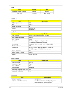 Page 4740Chapter 1
VGA
 
Audio Port
 
Notice DiscreteUMA
Chipset for suitable VGA type 945PM 945GM
Video RAM 64/128MB up to 128MB
USB Port
ItemSpecification
USB compliancy level 2.0
OHCI USB 2.0
Number of USB port 4
Location Left Side *2
Right Side *1
ItemSpecification
Audio Controller Azalia Audio Controller (Realtek ALC883)
Audio onboard or optional Built-in
Mono or Stereo Stereo
Resolution 20 bit stereo Digital to analog converter
18 bit stereo Analog to Ditial converter
Compatibility Microsoft PC99/2100,...