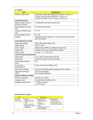 Page 5144Chapter 1
AC Adapter
ItemSpecification
Vendor & model name ROHS DELTA -90W ADP-90SB BBAHF BLACK 1.7X5.5X12.5
LITEON -90W PA-1900-04 QB BLUE 1.7X5.5X11 LF
LSE-90W SLS0202C19A157 LF BLUE 1.7X5.5X11 LF
Input Requirements
Maximum input current (A, 
@100Vac, full load)1.5A @100Vac input and maximum load
Nominal(Rated) frequency 
(Hz)50 or 60 and single phase
Frequency variation range 
(Hz)47 - 63
Nominal voltages (Vrms) 90 - 265
Efficiency  High efficiency 85% minimum, at 100~240Vac AC input, full load,...