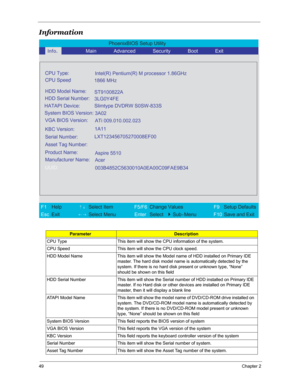 Page 5649Chapter 2
Information 
ParameterDescription
CPU Type This item will show the CPU information of the system.
CPU Speed This item will show the CPU clock speed.
HDD Model Name This item will show the Model name of HDD installed on Primary IDE 
master. The hard disk model name is automatically detected by the 
system. If there is no hard disk present or unknown type, “None” 
should be shown on this field
HDD Serial Number This item will show the Serial number of HDD installed on Primary IDE 
master. If no...