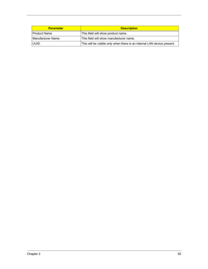 Page 57Chapter 250
Product Name This field will show product name.
Manufacturer Name This field will show manufacturer name.
UUID This will be visible only when there is an internal LAN device present. 
ParameterDescription 