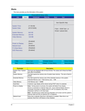 Page 5851Chapter 2
Main
This menu provides you the information of the system.
ParameterDescription
System Time / System 
Date The hours are displayed with 24 hours format. The values set in these two fields 
take effect immediately.
System Memory This field reports the memory size of system base memory.  The size is fixed to 
640KB. 
Extended Memory This field reports the memory size of the extended memory in the system. 
Extended Memory size = Total memory size - 1 MB 
Video Memory VGA Memory size = 128MB...