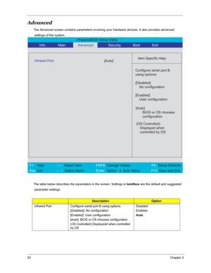 Page 6053Chapter 2
Advanced
The Advanced screen contains parameters involving your hardware devices. It also provides advanced
 settings of the system.
The table below describes the parameters in the screen. Settings in boldface are the default and suggested
 parameter settings.
DescriptionOption
Infrared Port  Configure serial port B using options:
[Disabled]: No configuration
[Enabled]: User configuration
[Auto]: BIOS or OS chooses configuration
(OS Controlled) Displayedd when controlled 
by OSDisabled...