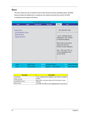 Page 6457Chapter 2
Boot
This menu allows the user to decide the order of boot devices to load the operating system. Bootable 
devices includes the distette drive in module bay, the onboard hard disk drive and the CD-ROM 
in module bay and onboard LAN device.
.
ParameterDescription
+Hard Drive + and - indicate device categories. Use  to expand/
collapse.
Boot order is top-down using only the top device in each 
category.
Use  and  to move highlighted item up and down. Floppy Devices
CD-ROM/DVD Drive
Network...