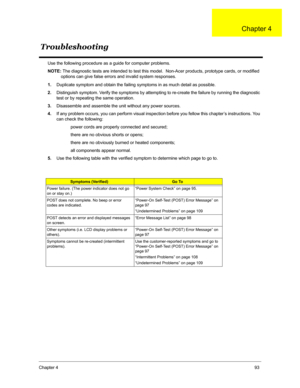 Page 100Chapter 493
Use the following procedure as a guide for computer problems.
NOTE: The diagnostic tests are intended to test this model.  Non-Acer products, prototype cards, or modified 
options can give false errors and invalid system responses.
1.Duplicate symptom and obtain the failing symptoms in as much detail as possible.
2.Distinguish symptom. Verify the symptoms by attempting to re-create the failure by running the diagnostic 
test or by repeating the same operation.
3.Disassemble and assemble the...