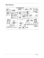 Page 114Chapter 1
Block Diagram
5
5
4
4
3
3
2
2
1
1
DD
CC
BB
AA
CRT
Azalia
Super I/O
SMSC
SIO1000
PCI Bus interfaceODD Slave
CN24
TI PCI7412
P25P42
P30,P31
FSB
PCI-Express 16X Lan
MDC 1.5 TFT LCD Panel
P5,P40
Thermal Sensor
U64
XTAL
32.768K
PCMCIA+1394
+Cardreader
Controller
TVOUT
P5
P31 P25
P29
Speaker
P12,P13
P32
PATA
MiniCard /
WLAN
XTAL
14.318MHZ
FIR
CIR
IEEE 1394
Port
652 BGA
U49
XTAL
32.768KHZ
P35
Audio Amplifier
P40
PCI-Express
533/667 Mhz
X4 DMI interface
Fan Header
P35
Docking
Connector
USB Port x 4...