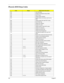 Page 107100Chapter 4
Phoenix BIOS Beep Codes
CodeBeepsPOST Routine Description
02h Verify Real Mode
03h Disable Non-Maskable Interrupt (NMI)
04h Get CPU type
06h Initialize system hardware
07h Disable shadow and execute code from the 
ROM.
08h Initialize chipset with initial POST values
09h Set IN POST flag
0Ah Initialize CPU registers
0Bh Enable CPU cache
0Ch Initialize caches to initial POST values
0Eh Initialize I/O component
0Fh Initialize the local bus IDE
10h Initialize Power Management
11h Load alternate...