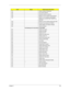 Page 110Chapter 4103
C7h Initialize notebook docking late
C8h Force check (optional)
C9h Extended checksum (optional)
CAh Redirect Int 15h to enable remote keyboard
CBh Redirect Int 13h to Memory Technologies 
Devices such as ROM, RAM, PCMCIA, and 
serial disk.
CCh Redirect Int 10h to enable remote serial video
CDh Re-map I/O and memory for PCMCIA
CEh Initialize digitizer and display message.
D2h Unknown interrupt
The following are for boot block in Flash ROM
E0h Initialize the chipset
E1h Initialize the bridge...