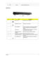 Page 14Chapter 17
Left View
11 N/A Latch Locks and releases the lid.
#IconItemDescription
1 DC-in Jack Connects to an AC adapter.
2 Modem(RJ-11) port Connects to a phone line.
3Acer MediaBay
Optical driveHouses an optical drive module, second battery 
pack or hard disk drive.(for TravelMate 4670 
Series)
Internal optical drive; accepts CDs or DVDs(for 
TravelMate 4210/4270 Series)
4 Optical disk access 
indicatorLights up when the optical drive is active.
5 Optical drive eject button Ejects the optical disk...