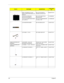 Page 131124Chapter 6
ASSY LCD MODULE 15.4 IN. 
WXGA GLARE W/ANTENNA CCD 
MODULEZB1 LCD ATI QDI(15.4 
WXGAG) AS W/CCD S/P6M.AA7V7.011
LCD 15.4 IN. WXGA QDI 
QD15TL07-02 GLARE LFZB1 LCD15.4QDI15TL02 
REV.04 (G) S/PLK.15409.009
LCD 15.4 IN. WXGA CMO N154I1-
L0C GLARE LFZB1 LCD 15.4(WXGA)N154I1-
LOC B/S LF S/PLK.1540D.006
LCD INVERTER BOARD ZB1 INV MODULE S/P 19.AA7V7.001
LCD CABLE - 15.4 IN.  ZB1 CABLE ASSY S/P 50.AA7V7.011
CASE/COVER/BRACKET 
ASSEMBLY LCD COVER - 15.4 IN. W/
ANTENNA CCD MODULE “ZB1 AS 15.4”” LCD...