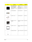 Page 132Chapter 6125
ASSY LCD MODULE 15.4 IN. 
WXGA GLARE W/ANTENNA ZB1 LCD ATI QDI(15.4 WXGA 
G) AS S/P6M.AA7V7.012
LCD 15.4 IN. WXGA QDI 
QD15TL07-02 GLARE LFZB1 LCD15.4QDI15TL02 
REV.04 (G) S/PLK.15409.009
LCD 15.4 IN. WXGA CMO N154I1-
L0C GLARE LFZB1 LCD 15.4(WXGA)N154I1-
LOC B/S LF S/PLK.1540D.006
LCD INVERTER BOARD ZB1 INV MODULE S/P 19.AA7V7.001
LCD CABLE - 15.4 IN.  ZB1 CABLE ASSY S/P 50.AA7V7.011
LCD COVER - 15.4 IN. W/
ANTENNA“ZB1 AS 15.4”” LCD COVER 
ASSY S/P”60.AA7V7.005
LCD BEZEL - 15.4 IN. UV “ZB1...