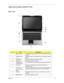 Page 18Chapter 111
Aspire 5670/5620 Outlook View
Open View
#ItemDescription
1 Built-in  camera 1.3 megapixel web camera for video communication(for select 
models)
2 Display screen Also called Liquid-Crystal Display (LCD), displaying computer 
output. 
3 Microphone Internal microphone for sound recording.
4 Keyboard Inputs data into your computer. 
5 Arcade/media/
volume buttonsFor use with Acer Arcade and other media playing programs.
6 Touchpad Touch-sensitive pointing device which functions like a 
computer...