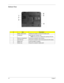 Page 2316Chapter 1
Bottom View
#ItemDescription
1 Battery release latch Unlatches the battery to remove the battery pack.
2 Cooling fan Helps keep the computer cool.
NOTE: Do not cover or obstruct the opening of the fan.
3 Memory compartment Houses the computers main memory
4 Hard disk bay Houses the computer’s main memory(secured with screws)
5 Battery lock Locks the battery in position.
6 Battery bay Houses the computer’s battery pack.
# Item Description
Note 