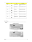 Page 30Chapter 123
Special Keys
You can locate the Euro symbol and the US dollar sign at the upper-center and/or bottom-right of your 
keyboard.Fn+F7 Touchpad toggle Turns the internal touchpad on 
and off
Fn+F8 Speaker toggle Turns the speakers on and off
Fn+wVolume up Increases the sound volume
Fn+yVolume down Decreases the sound volume
Fn+xBrightness up Increases the screen brightness
Fn+zBrightness down  Decrease the screen brightness
Hot KeyIconItemDescription
Fn-F5
Fn-F6
Fn-F7
Fn-F8
Fn-
Fn-
Fn-
Fn-
Fn-...