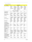 Page 4942Chapter 1
 
LCD :15.4 WXGA LCD
ItemSpecification 
Vendor & model name
CMO
N154I1-L0C 
GLARE 
TYPE/
N154I1-L0B 
NON-GLARELPL 
LP154W01-
TLB5 GLARE 
LEAD-FREE/
LP154W01-
TLA1 NON-
GLARE 
LEAD-FREESamsung 
LTN154X3-
L01-H00 
glare L6-G5/
L01-100 non-
glare L6-G5/
LTN154P1-
L02-V LEAD-
FREEAUO 
B154EW01 
V9 16MS 
LEAD-FREE 
GLARE 
TYPEQDI
QD15TL07-
02 GLARE /
QD15TL02-
03 NON-
GLARE 
TYPE LEAD-
FREE
Mechanical Specifications
LCD display area 
(diagonal, inch)15.4” 15.4” 15.4” 15.4” 15.4”
Active Area(mm)...