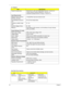 Page 5144Chapter 1
AC Adapter
ItemSpecification
Vendor & model name ROHS DELTA -90W ADP-90SB BBAHF BLACK 1.7X5.5X12.5
LITEON -90W PA-1900-04 QB BLUE 1.7X5.5X11 LF
LSE-90W SLS0202C19A157 LF BLUE 1.7X5.5X11 LF
Input Requirements
Maximum input current (A, 
@100Vac, full load)1.5A @100Vac input and maximum load
Nominal(Rated) frequency 
(Hz)50 or 60 and single phase
Frequency variation range 
(Hz)47 - 63
Nominal voltages (Vrms) 90 - 265
Efficiency  High efficiency 85% minimum, at 100~240Vac AC input, full load,...