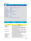Page 5649Chapter 2
Information 
ParameterDescription
CPU Type This item will show the CPU information of the system.
CPU Speed This item will show the CPU clock speed.
HDD Model Name This item will show the Model name of HDD installed on Primary IDE 
master. The hard disk model name is automatically detected by the 
system. If there is no hard disk present or unknown type, “None” 
should be shown on this field
HDD Serial Number This item will show the Serial number of HDD installed on Primary IDE 
master. If no...