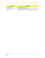 Page 57Chapter 250
Product Name This field will show product name.
Manufacturer Name This field will show manufacturer name.
UUID This will be visible only when there is an internal LAN device present. 
ParameterDescription 