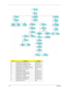 Page 6962Chapter 3
NoPartnamePart No
A SCREW M2.5*3.5-I(NI)(NYLOK)  86.AAV7.001
B SCWER M2.5*3.0I(BNI)(NYLOK)EP 86.T25V7.012
C SCREW M2.0*5.0 I-(BNI)(NYLOK) 86.T23V7.015
D SCREW M2.5-0.45*3.5-F(ANTI-LOOSE) 86.AA7V7.002
E SCREW M2.0*3.0-I-NI-NYLOK TBD
F SCREW M2.5*4-I(BNI) 86.T23V7.019
G SCREW M2.5*6-I(BNI)(NYLOK) 86.A08V7.004
H SCREW M2.5*6.0-P(NI)(NYLOK) 86.AA7V7.003
I SCREW M1.7*3.0-I(BK) 86.T50V7.001
J SCREW M2.5*5.0-I(NI)(NYLOK) 86.T23V7.010
K SCREW M2.0*5-I(NI)(NYLOK) 86.T23V7.006
L SCREW M3*0.5+3.5I TBD 