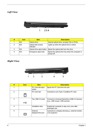 Page 12
6Chapter 1
Left View
Right View
#IconItemDescription
1 N/A Optical drive Internal optica l drive; accepts CDs or DVDs
2 N/A Optical disk access  indicator Lights up when the optical drive is active.
3 N/A Optical drive eject button Ejects the optical disk from the drive.
4 N/A Emergency eject hole Ejects the opti cal drive tray when the computer is 
turned off.
#IconItemDescription
1 PC Card slot eject  buttonEjects the PC Card from the slot.
2 PC Card slot Connects to one Type II CardBus PC Card.
3 Two...