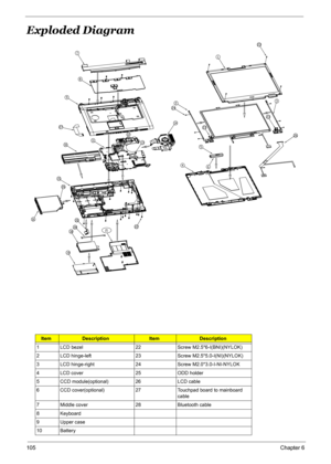 Page 115
105Chapter 6
Exploded Diagram 
ItemDescriptionItemDescription
1 LCD bezel 22 Screw M2.5*6-I(BNI)(NYLOK)
2 LCD hinge-left 23 Screw M2.5*5.0-I(NI)(NYLOK)
3 LCD hinge-right 24 Screw M2.0*3.0-I-NI-NYLOK
4 LCD cover 25 ODD holder
5 CCD module(optional) 26 LCD cable
6 CCD cover(optional) 27 Touchpad board to mainboard  cable
7 Middle cover 28 Bluetooth cable
8 Keyboard
9 Upper case
10 Battery 