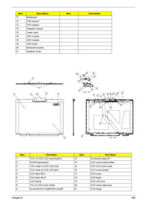 Page 116
Chapter 6106
11 Mainboard
12 VGA support
13 CPU support
14 Heatsink module
15 Lower case
16 ODD module
18 HDD module
19 HDD cover
20 Bluetooth bracket
21 Heatsink cover
ItemPart NameItemPart Name
1 15.4” w/ CCD LCD cover(Aspire) 13 Conductive tape EP
2 ACER logo(Aspire) 14 LCD cover protect sheet
3 15.4” wide w/ CCD LCD knob 15 LCD CCD cover mylar
4 15.4” wide w/ CCD LCD latch 16 CCD cover protect
5 CCD latch BK-L 17 CCD cover
6 CCD latch BK-R 18 CCD bezel
7 LCD spring  19 CCD LED lens
8 15.4 w/ CCD...