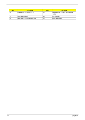 Page 117
107Chapter 6
10 screw M2.0*3.0-I(NIXNYLOK) 22 camera V-UBDOEM1(CMOS module, 
1.3M)
11 CCD cable maylar 23 LCD rubber-1
12 cable assy CCD (5P/4P/R2A) L-F 24 CCD bezel rotect
ItemPart NameItemPart Name 
