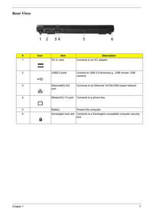 Page 13
Chapter 17
Rear View
#IconItemDescription
1 DC-in Jack Connects to an AC adapter.
2 USB2.0 ports Connect to USB 2.0 devices(e.g., USB mouse, USB  camera)
3 Ethernet(RJ-45)  portConnects to an Ethernet 10/100/1000 based network.
4 Modem(RJ-11) port Connects to a phone line.
5 Battery Powers the computer
6 Kensington lock slot Connects to a Kensington-compatible computer security  lock.
# Icon Item Description
# Icon Item DescriptionNote:
# Icon Item Description # Icon Item Description
# Icon Item...