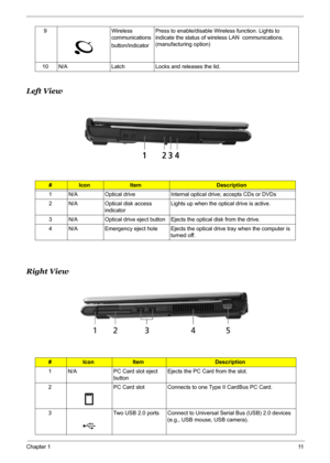 Page 17
Chapter 111
Left View
Right View
9 Wireless 
communications
button/indicatorPress to enable/disable Wireless function. Lights to 
indicate the status of wireless LAN  communications. 
(manufacturing option)
10 N/A Latch Locks and releases the lid.
#IconItemDescription
1 N/A Optical drive Internal optica l drive; accepts CDs or DVDs
2 N/A Optical disk access  indicator Lights up when the optical drive is active.
3 N/A Optical drive eject button Ejects the optical disk from the drive.
4 N/A Emergency...