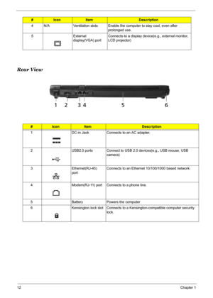 Page 18
12Chapter 1
Rear View
4 N/A Ventilation slots Enable the computer to stay cool, even after 
prolonged use.
5 External  display(VGA) portConnects to a display device(e.g., external monitor, 
LCD projector)
#IconItemDescription
1 DC-in Jack Connects to an AC adapter.
2 USB2.0 ports Connect to USB 2.0 devices(e.g., USB mouse, USB  camera)
3 Ethernet(RJ-45)  portConnects to an Ethernet 10/100/1000 based network.
4 Modem(RJ-11) port Connects to a phone line.
5 Battery Powers the computer
6 Kensington lock...
