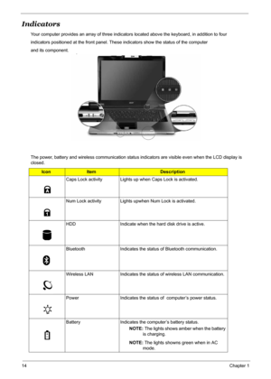 Page 20
14Chapter 1
Indicators
Your computer provides an array of three indicators located above the keyboard, in addition to four
indicators positioned at the front panel. Thes e indicators show the status of the computer
and its component.                                                                                
The power, battery and wireless communication status indicators are visible even when the LCD display is 
closed.
IconItemDescription
Caps Lock activity Lights up when Caps Lock is activated....