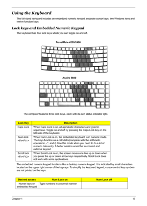 Page 23
Chapter 117
Using the Keyboard 
The full-sized keyboard includes an embedded numeric keypad, separate cursor keys, two Windows keys and 
twelve function keys.
Lock keys and Embedded Numeric Keypad
The keyboard has four lock keys which you can toggle on and off.
 
The computer features three lock keys, each with its own status indicator light.
The embedded numeric keypad functions like a desktop nume ric keypad. It is indicated by small characters 
located on the upper right corner of the keycaps. To si...