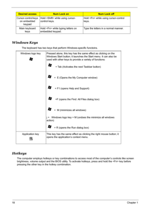 Page 24
18Chapter 1
Windows Keys
       The keyboard has two keys that perform Windows-specific functoins.
Hotkeys
The computer employs hotkeys or key combinations to access most of the computer’s controls like screen 
brightness, volume output and the BIOS  utility. To activate hotkeys, press and hold the  key before 
pressing the other key in the hotkey combination.
Cursor-control keys 
on embedded  keypad Hold  while using cursor-
control keys.
Hold  while using cursor-control 
keys.
Main keyboard  keys Hold...