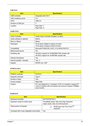 Page 43
Chapter 137
 
Audio Port
 
USB Port
ItemSpecification
USB Controller Integrated with ICH-7
USB compliancy level 2.0
OHCI USB 2.0
Number of USB port 3
Location Rear Side *1 Right Side *2
ItemSpecification
Audio Controller Azalia Audio Controller (Realtek ALC883)
Audio onboard or optional Built-in
Mono or Stereo Stereo
Resolution 20 bit stereo Digital to analog converter 18 bit stereo Analog to Ditial converter
Compatibility Microsoft PC99/2 100, AC97 2.3 & WHQL/WLP2.0
Mixed sound source CD
Sampling rate...