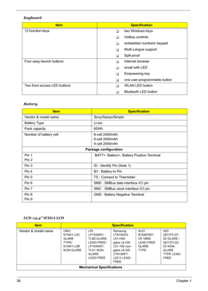 Page 44
38Chapter 1
  
 12 function keys
Ttwo Windows keys
THotkey controls
Tembedded numberic keypad
TMulti-Langue support
TSpill-proof
Four easy-launch buttons
TInternet browser 
Temail with LED
TEmpowering key
Tone user-programmable button
Two front access LED buttons
TWLAN LED button
TBluetooth LED button
Battery 
ItemSpecification
Vendor & model name Sony/Sanyo/Simplo
Battery Type Li-ion
Pack capacity  65Wh 
Number of battery cell 8-cell 2400mAh 6-cell 2000mAh
4-cell 2000mAh
Package configuration
Pin 1
Pin...