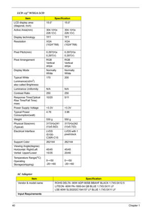 Page 46
40Chapter 1
AC Adapter
LCD display area 
(diagonal, inch)
15.0” 15.0”
Active Area(mm) 304.1(H)x  228.1(V)304.1(H)x 
228.1(V)
Display technology TFT TFT
Resolution XGA  (1024*768)XGA 
(1024*768)
Pixel Pitch(mm) 0.297(H)x 0.297(V)0.297(H)x
0.297(V)
Pixel Arrangement RGB  Ve r ti c a l  
stripeRGB 
Ve r ti c a l  
stripe
Display Mode Normally  WhiteNormally 
White
Typical White 
Luminance(cd/m
2) 
also called Brightness 170 200
Luminance Uniformity N/A N/A
Contrast Ratio 250 250
Response Time(Optical 
Rise...