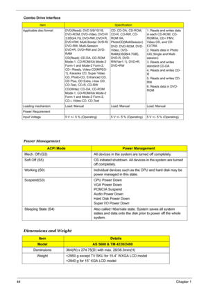 Page 50
44Chapter 1
Applicable disc format DVD(Read): DVD 5/9/10/18, 
DVD-ROM, DVD-Video, DVD-R 
3.95G/4.7G, DVD-RW, DVD+R, 
DVD+RW, Multi-Border DVD-R/
DVD-RW, Multi-Session 
DVD+R, DVD+RW and DVD-
RAM
CD(Read): CD-DA, CD-ROM 
Mode-1, CD-ROM/XA Mode-2 
Form-1 and Mode-2 Form-2, 
CD-i Ready, Video-CD(MPEG-
1), Karaoke CD, Super Video 
CD, Photo-CD, Enhanced CD, 
CD Plus, CD Extra, i-trax CD, 
CD-Text, CD-R, CD-RW
CD(Write): CD-DA, CD-ROM 
Mode-1, CD-ROM/XA Mode-2 
Form-1 and Mode-2 Form-2, 
CD-i, Video-CD,...