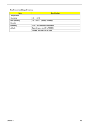 Page 51
Chapter 145
Environmental Requirements
ItemSpecification
Temperature
Operating +5 ~  +35°C
Non-operating -20 ~ +65°C  (storage package)
Humidity
Operating 20% ~ 80%  without condensation
Altitude Operating sea level 0 to 10,000ft Storage sea level 0 to 40,000ft 