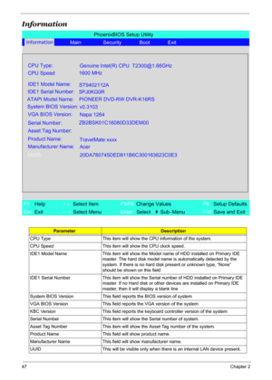 Page 53
47Chapter 2
Information
ParameterDescription
CPU Type This item will show t he CPU information of the system.
CPU Speed This item will show the CPU clock speed.
IDE1 Model Name This item will show the  Model name of HDD installed on Primary IDE 
master. The hard disk model name is  automatically detected by the 
system. If there is no hard disk pr esent or unknown type, “None” 
should be shown on this field
IDE1 Serial Number This item will show the Se rial number of HDD installed on Primary IDE...