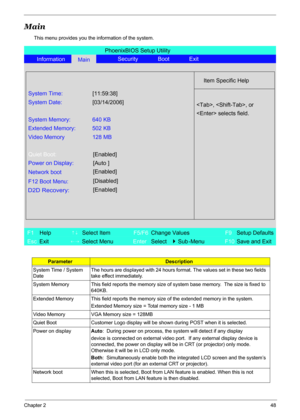 Page 54
Chapter 248
Main
This menu provides you the information of the system.
ParameterDescription
System Time / System 
Date  The hours are displayed with 24 hours format. The values set in these two fields 
take effect immediately.
System Memory This field reports  the memory size of system base memory.  The size is fixed to 
640KB. 
Extended Memory This field reports the memory  size of the extended memory in the system. 
Extended Memory size = Total memory size - 1 MB 
Video Memory VGA Memory size = 128MB...