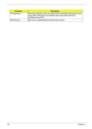 Page 55
49Chapter 2
F12 Boot Menu When this is selected, users can modify device boot priority by pressing F12 key 
during POST. When this is not selected, device boot priority will not be 
adjustable during POST.
D2D Recovery Allow user to enable/disable the Disk-to-Disk recovery
ParameterDescription 