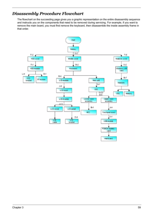 Page 66
Chapter 359
Disassembly Procedure Flowchart
The flowchart on the succeeding page gives you a graphic representation on the entire disassembly sequence 
and instructs you on the components that need to be removed during servicing. For example, if you want to 
remove the main board, you must first remove the ke yboard, then disassemble the inside assembly frame in 
that order. 