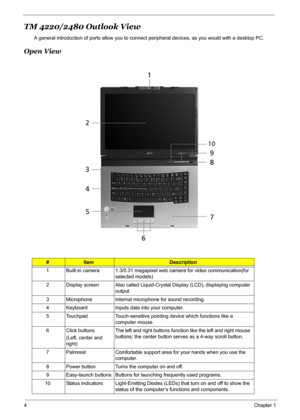 Page 10
4Chapter 1
TM 4220/2480 Outlook View
A general introduction of ports allow you to connect peripheral devices, as you would with a desktop PC.
Open View
#ItemDescription
1 Built-in camera 1.3/0.31 megapixel web camera for video communication(for  selected models)
2 Display screen Also called Liquid-Crystal Display (LCD), displaying computer  output. 
3 Microphone Internal microphone for sound recording.
4 Keyboard Inputs data into your computer. 
5 Touchpad Touch-sensitive pointing device which functions...