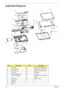 Page 115
105Chapter 6
Exploded Diagram 
ItemDescriptionItemDescription
1 LCD bezel 22 Screw M2.5*6-I(BNI)(NYLOK)
2 LCD hinge-left 23 Screw M2.5*5.0-I(NI)(NYLOK)
3 LCD hinge-right 24 Screw M2.0*3.0-I-NI-NYLOK
4 LCD cover 25 ODD holder
5 CCD module(optional) 26 LCD cable
6 CCD cover(optional) 27 Touchpad board to mainboard  cable
7 Middle cover 28 Bluetooth cable
8 Keyboard
9 Upper case
10 Battery 